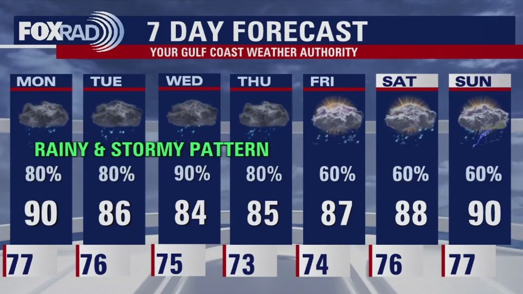 Fox 26 Houston Weather Forecast