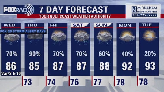 Fox 26 Houston Weather Forecast