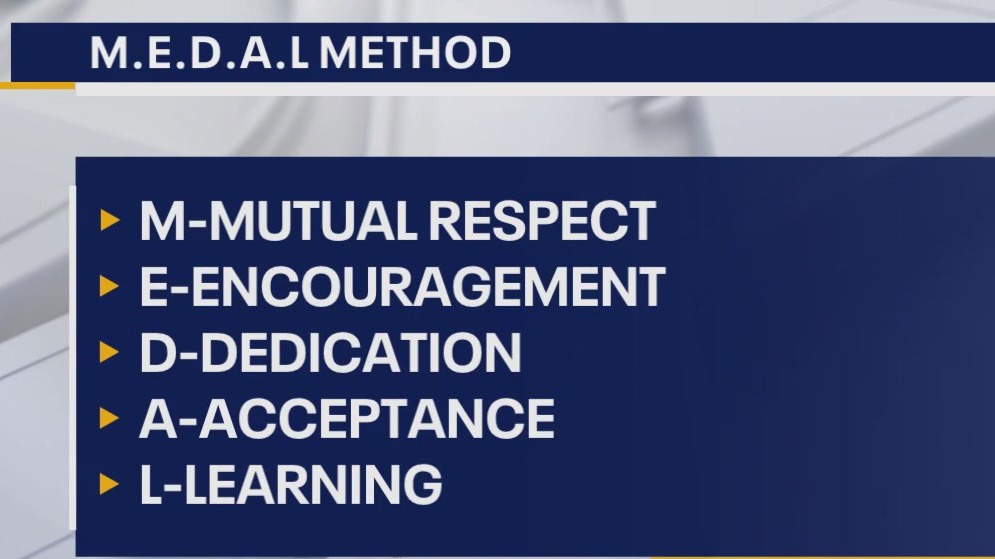 Reach the podium with MEDAL Advice