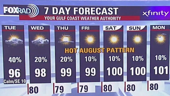 Fox 26 Houston Weather Forecast