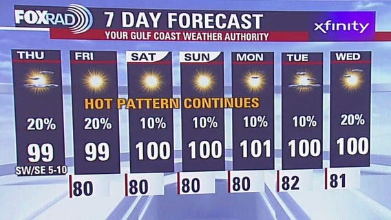 Heat advisory in effect | Fox 26 Houston Weather Forecast