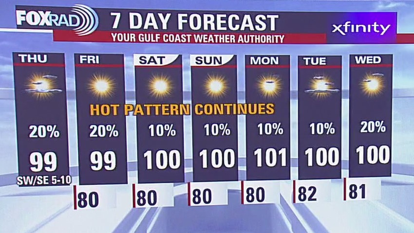 Heat advisory in effect | Fox 26 Houston Weather Forecast