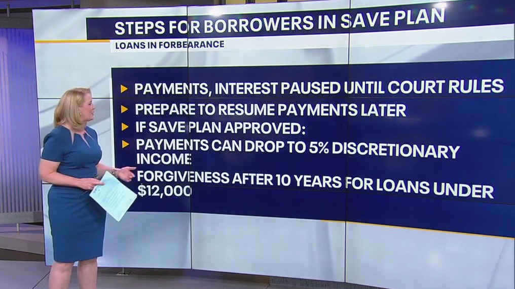 Federal courts halt SAVE plan | Sullivan's Smart Sense