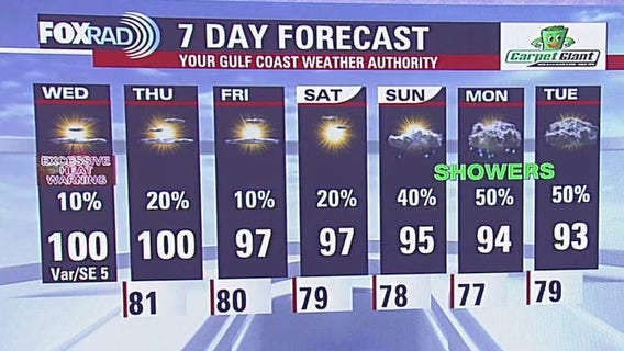 Heat index hits 112?F | Fox 26 Houston Forecast