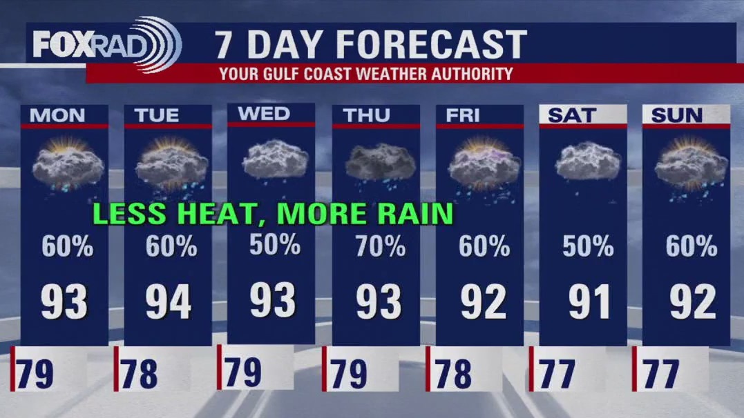Rainy week ahead | Fox 26 Houston Weather Forecast
