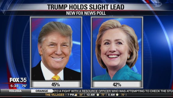 Fox News poll shows Clinton trailing Trump slightly