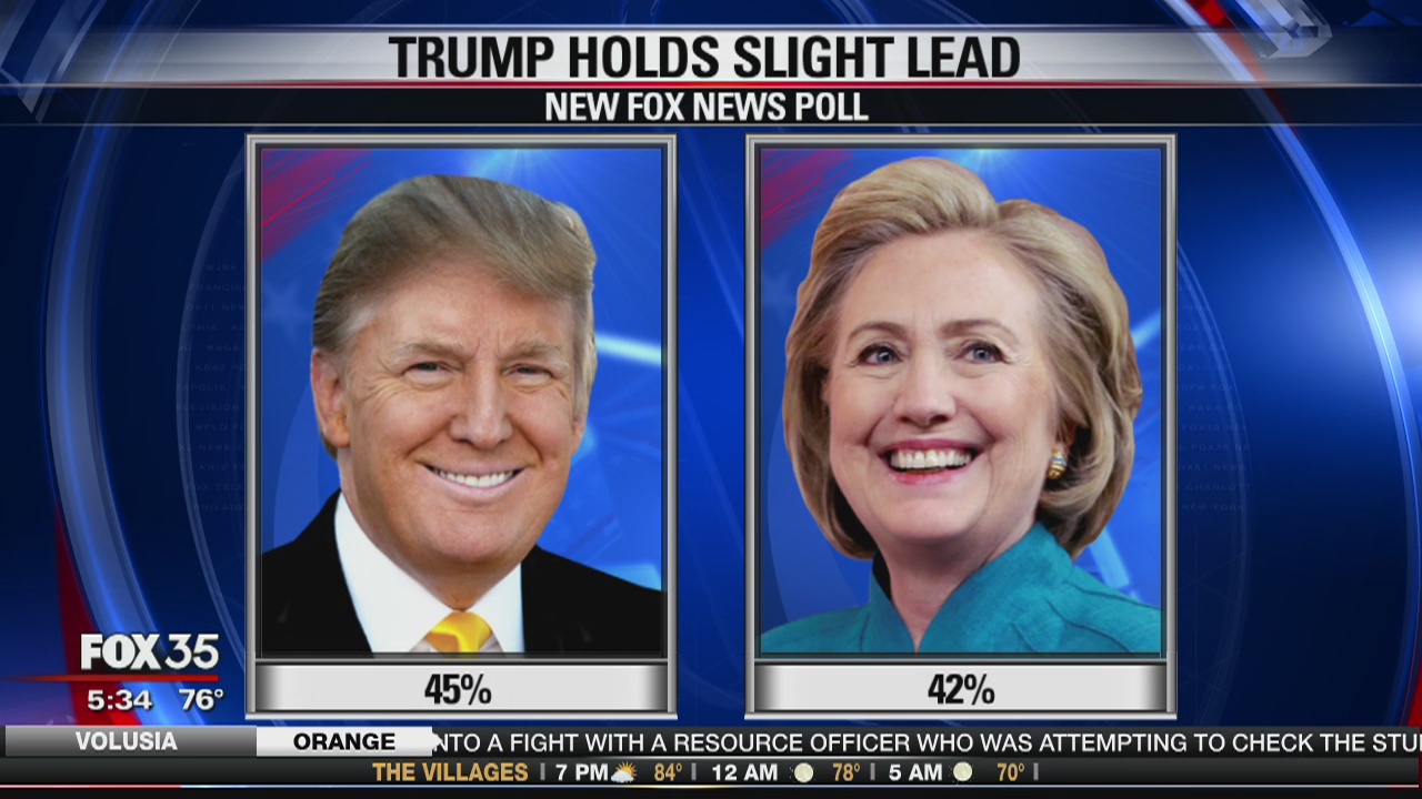 Fox News poll shows Clinton trailing Trump slightly