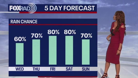 More rain possible in Houston | FOX 26 Houston Weather Forecast