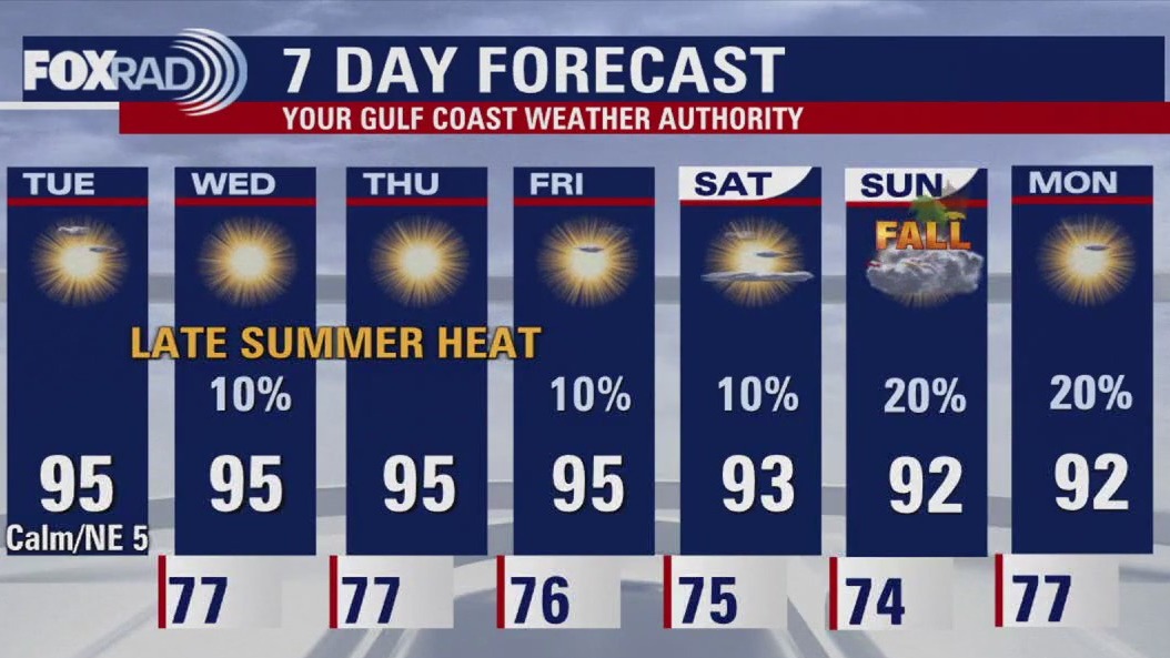 Mid-90s heat & lunar eclipse tonight | Fox 26 Houston Weather Forecast