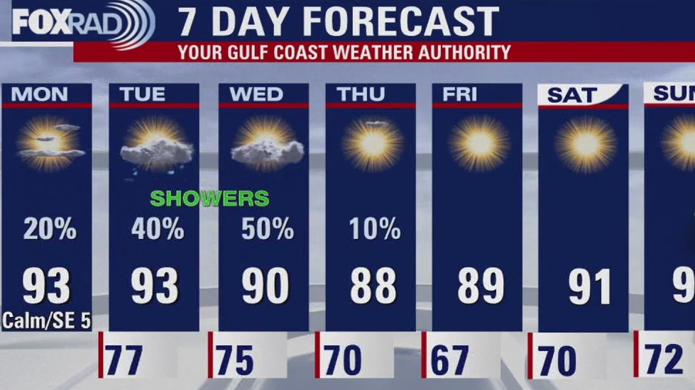 Cooler temps ahead | Fox 26 Houston Weather Forecast