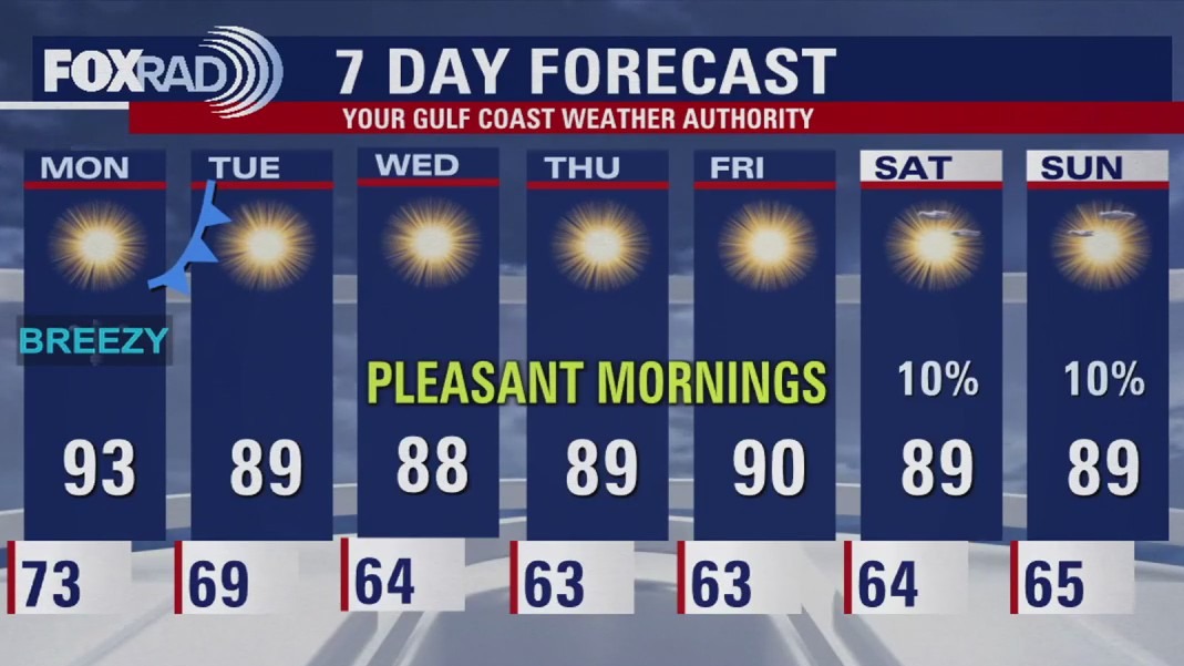 Cold front brings cool air | FOX 26 Houston Weather Forecast