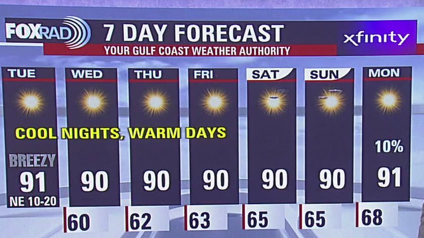 Warm days, cool nights | Fox 26 Houston Weather Forecast | FOX 26 Houston