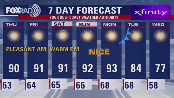 FOX 26 Houston Weather Forecast