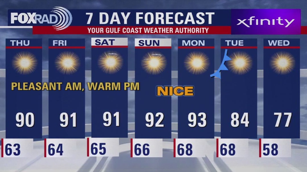 FOX 26 Houston Weather Forecast