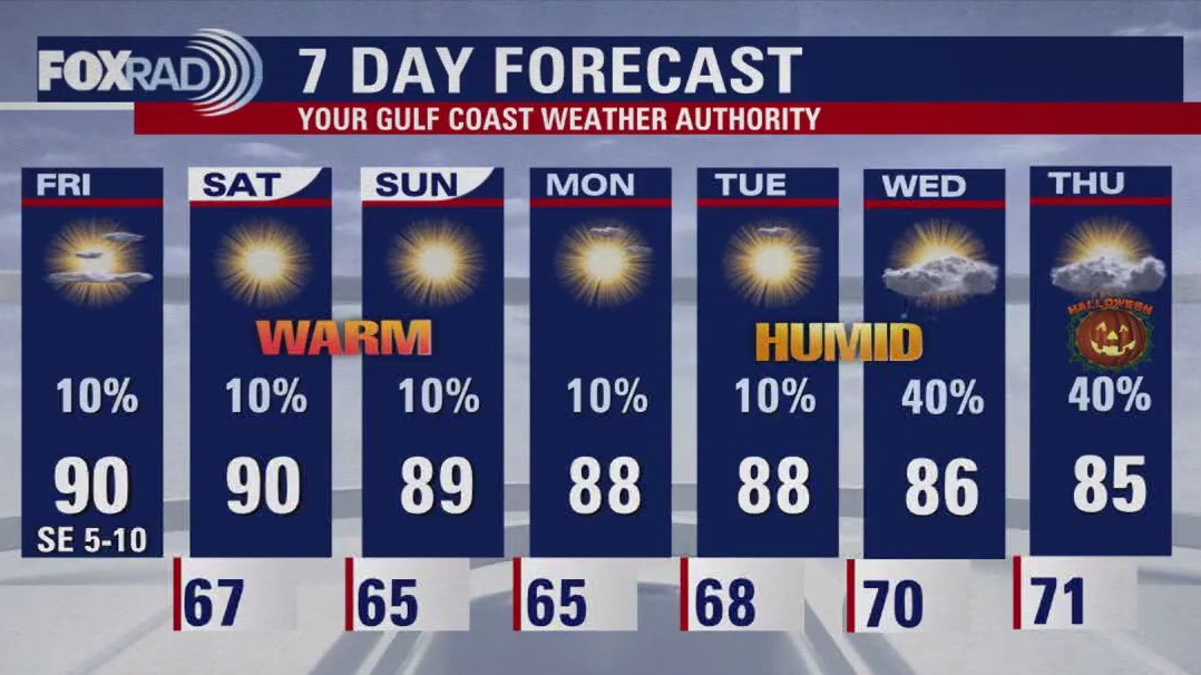 FOX 26 Houston weather: Oct. 25 forecast