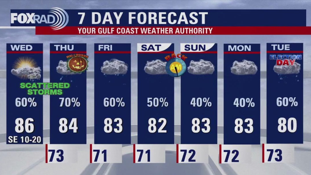 FOX 26 Houston weather: Oct. 30 forecast