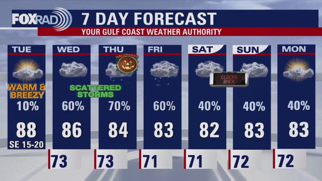 FOX 26 Houston weather: Oct. 29 forecast
