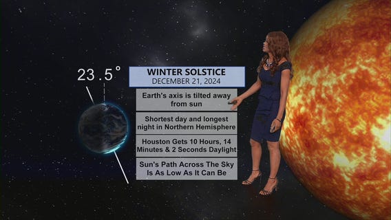 Look ahead: Time change, winter solstice and shorter days