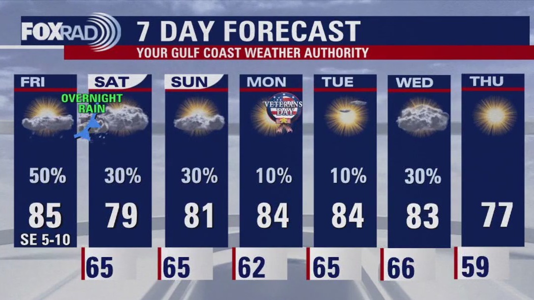 FOX 26 Houston weather: Nov. 8, 2024