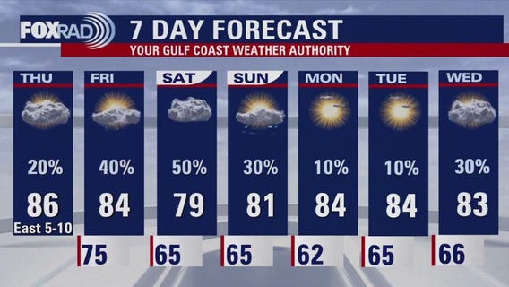 FOX 26 Houston weather: Nov. 7 forecast