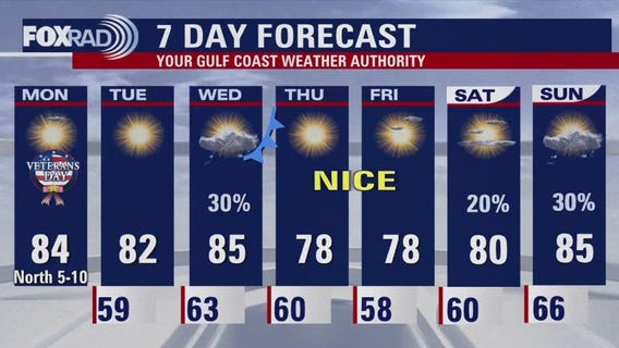 FOX 26 Houston weather: Nov. 11 forecast