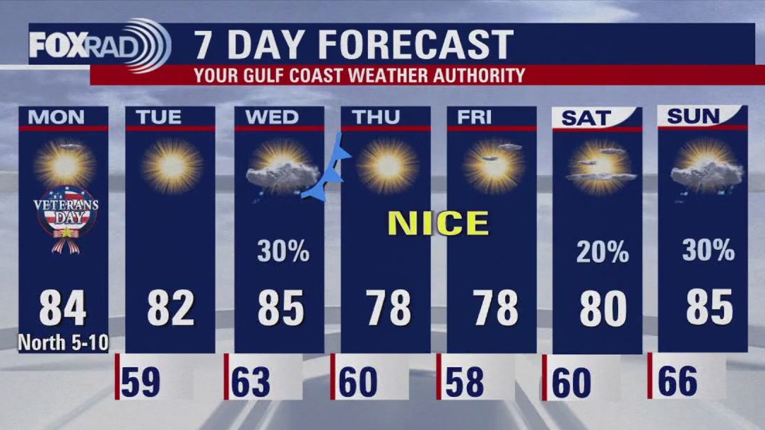 FOX 26 Houston weather: Nov. 11 forecast