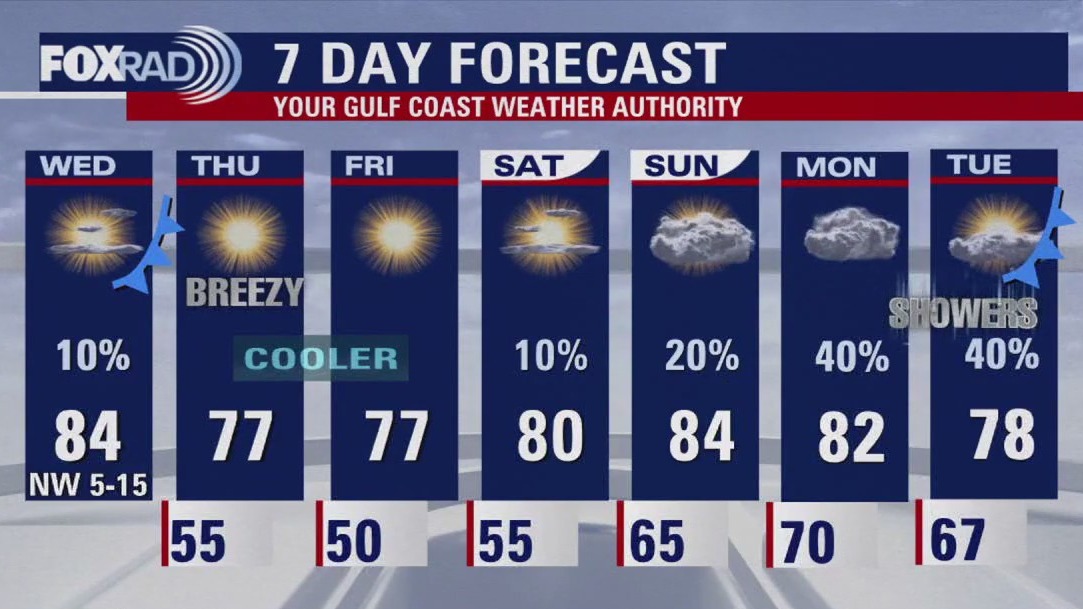 FOX 26 Houston weather: Nov. 13 forecast