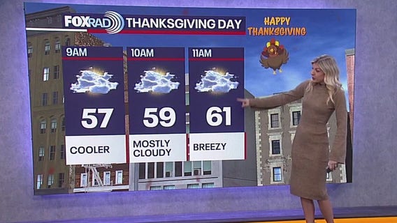 Houston Thanksgiving Day weather forecast