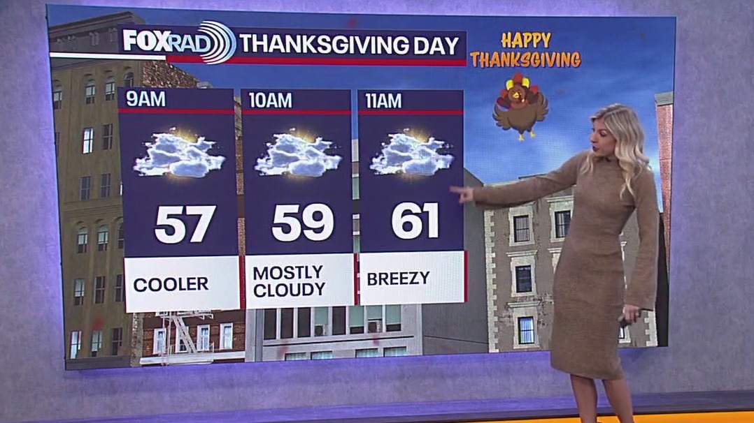 Houston Thanksgiving Day weather forecast