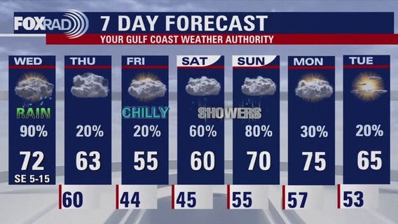 Houston weather: Scattered storms Wednesday