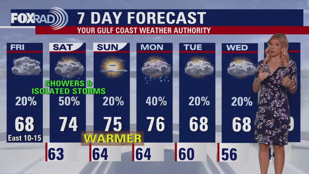 Houston weather forecast for weekend ahead