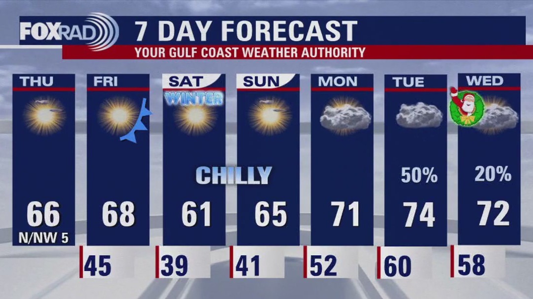 FOX 26 Houston weather: Dec. 19 forecast