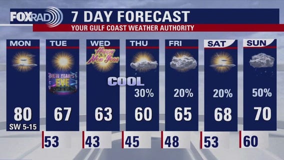 FOX 26 Houston weather: Dec. 30 forecast