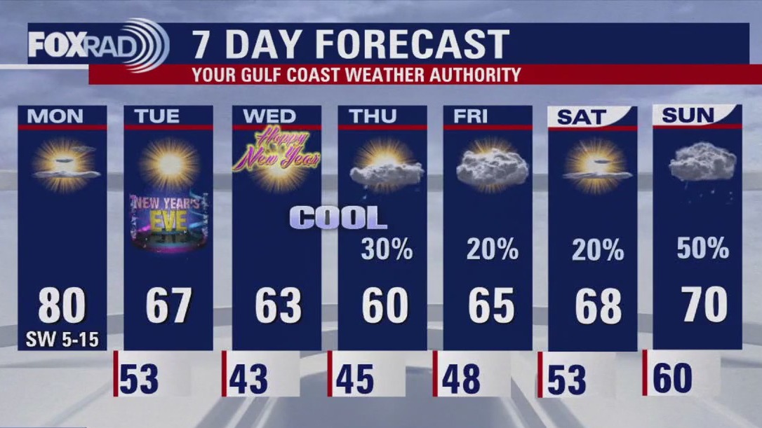 FOX 26 Houston weather: Dec. 30 forecast