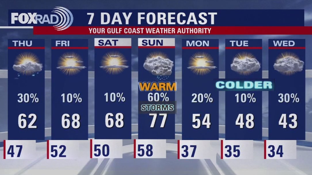 FOX 26 Houston Weather Forecast