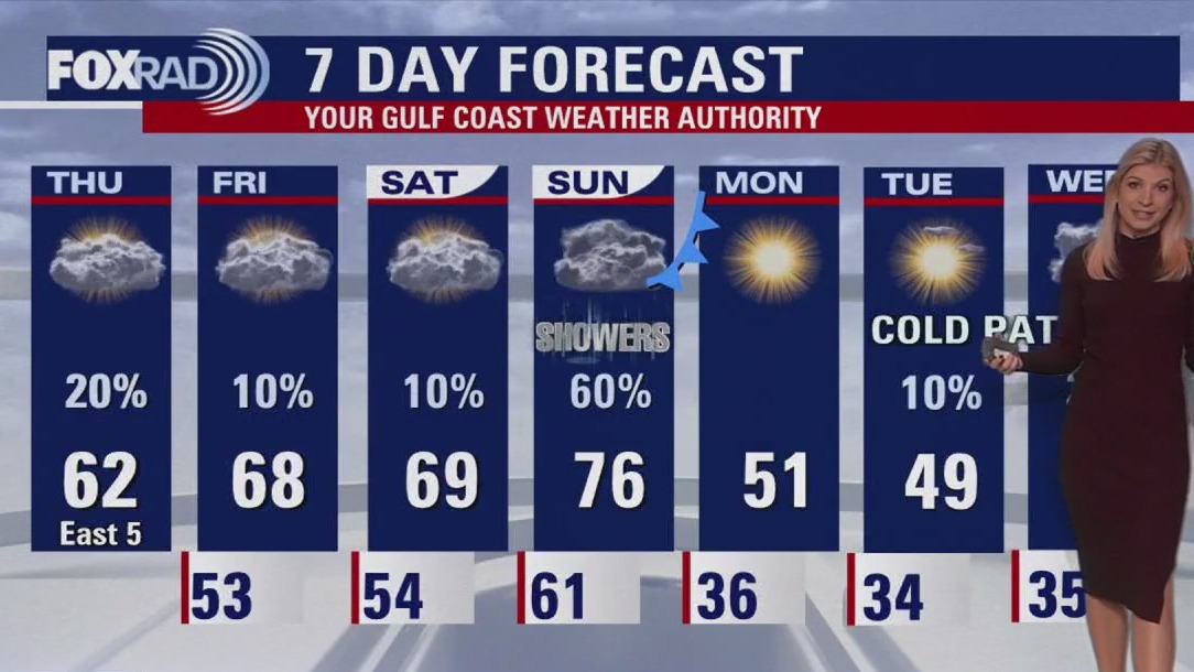 FOX 26 Houston weather: Jan. 2, 2025 forecast