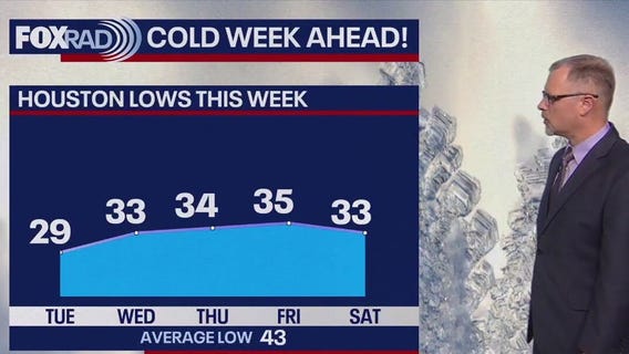 Houston Weather Forecast: Cold week ahead
