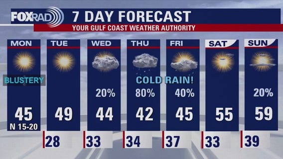 FOX 26 Houston weather: Jan. 6 forecast