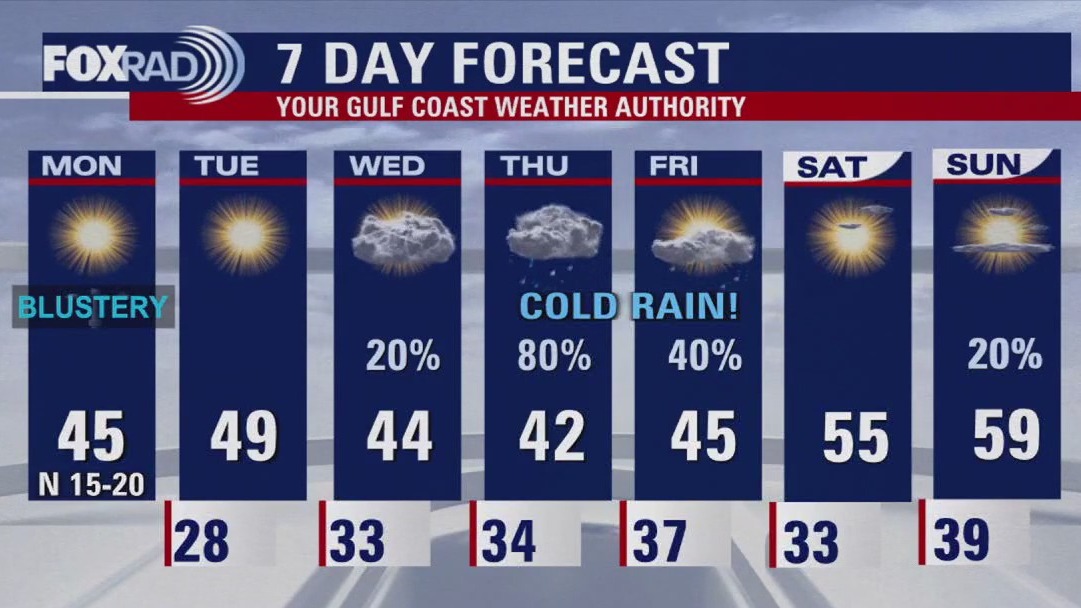 FOX 26 Houston weather: Jan. 6 forecast