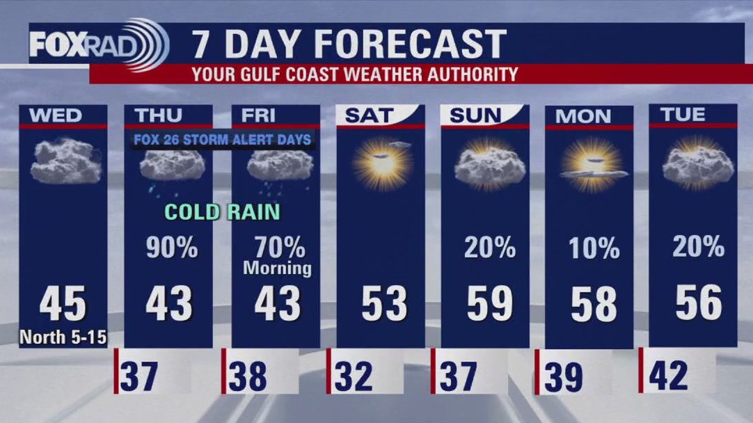Houston weather: Jan. 8 forecast; winter storm update