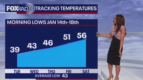 Houston weather: Seasonal temperatures through Wednesday