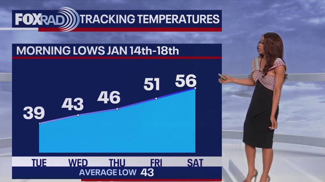 Houston weather: Seasonal temperatures through Wednesday