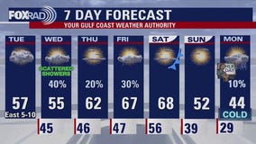 FOX 26 Houston weather: Jan. 14, 2025