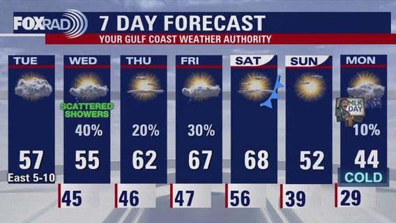FOX 26 Houston weather: Jan. 14, 2025