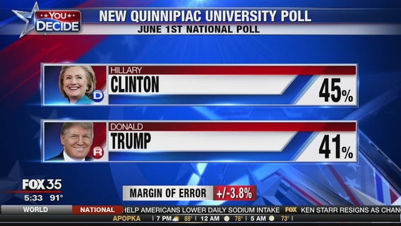 New poll shows Clinton with slight lead over Trump