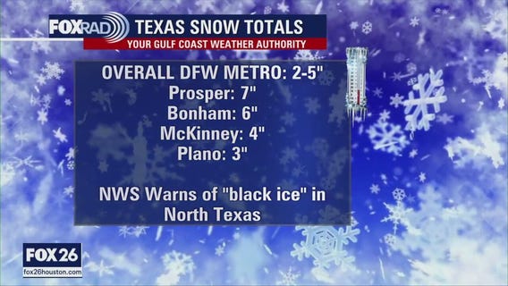 Texas snow & California wildfires | Forecasting With Friends