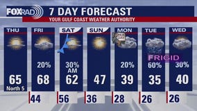 Houston weather: Jan. 16 forecast