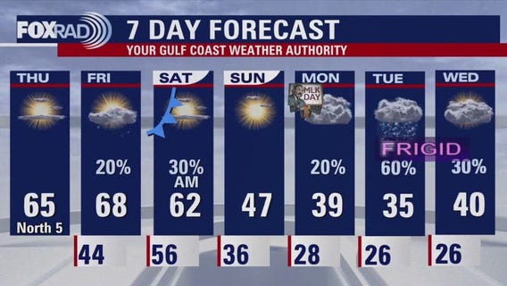 Houston weather: Jan. 16 forecast