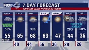 Houston weather: Rain chances for Wednesday