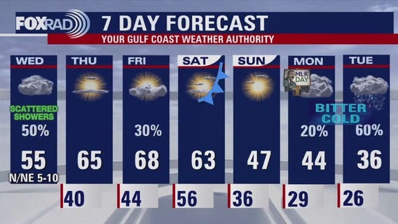 Houston weather: Rain chances for Wednesday